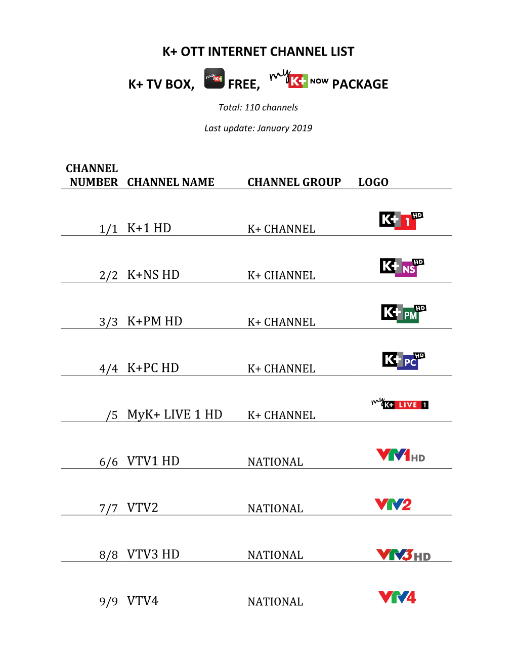 K+ Ott Internet Channel List K+ Tv Box, Free, Package