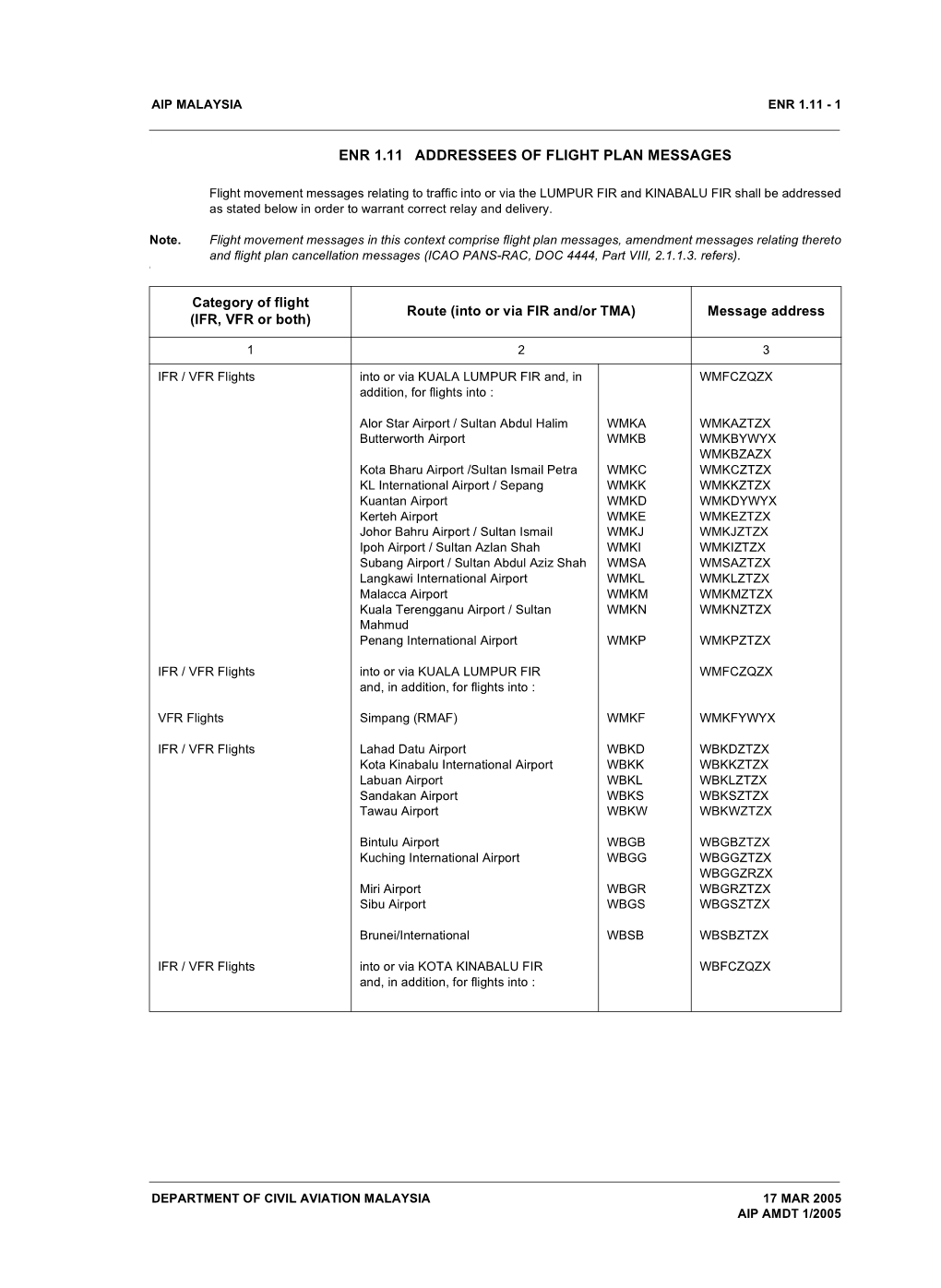 Enr 1.11 Addressees of Flight Plan Messages