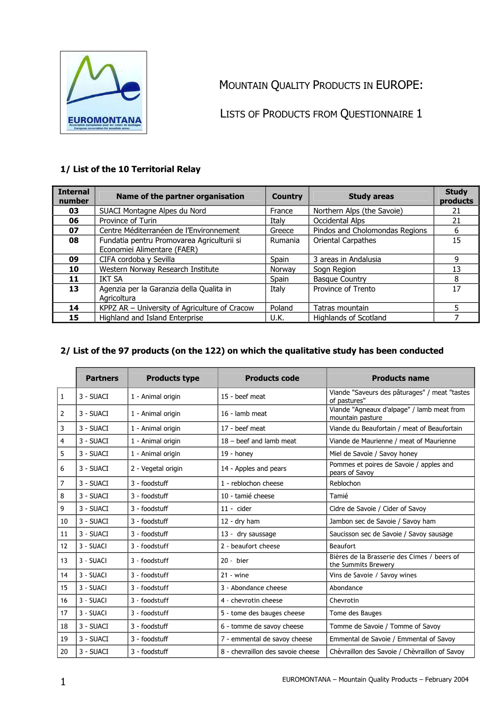 Lists of Products from Questionnaire 1