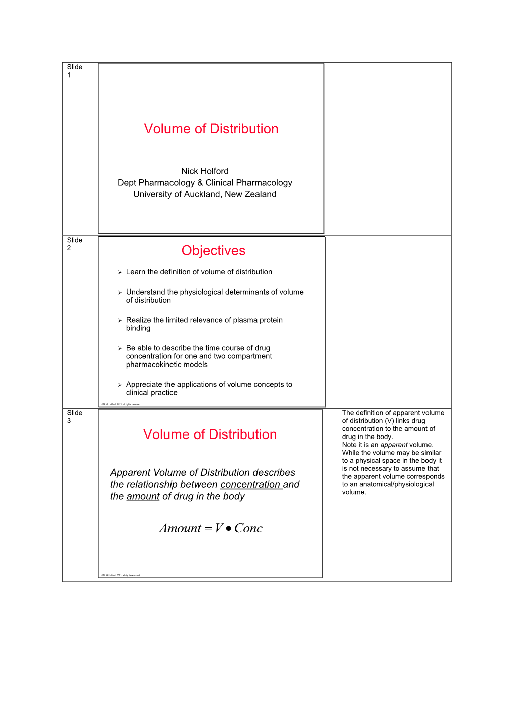 Volume of Distribution