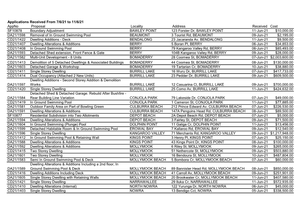 Applications Received from 7/6/21 to 11/6/21 Appno Proposal Locality