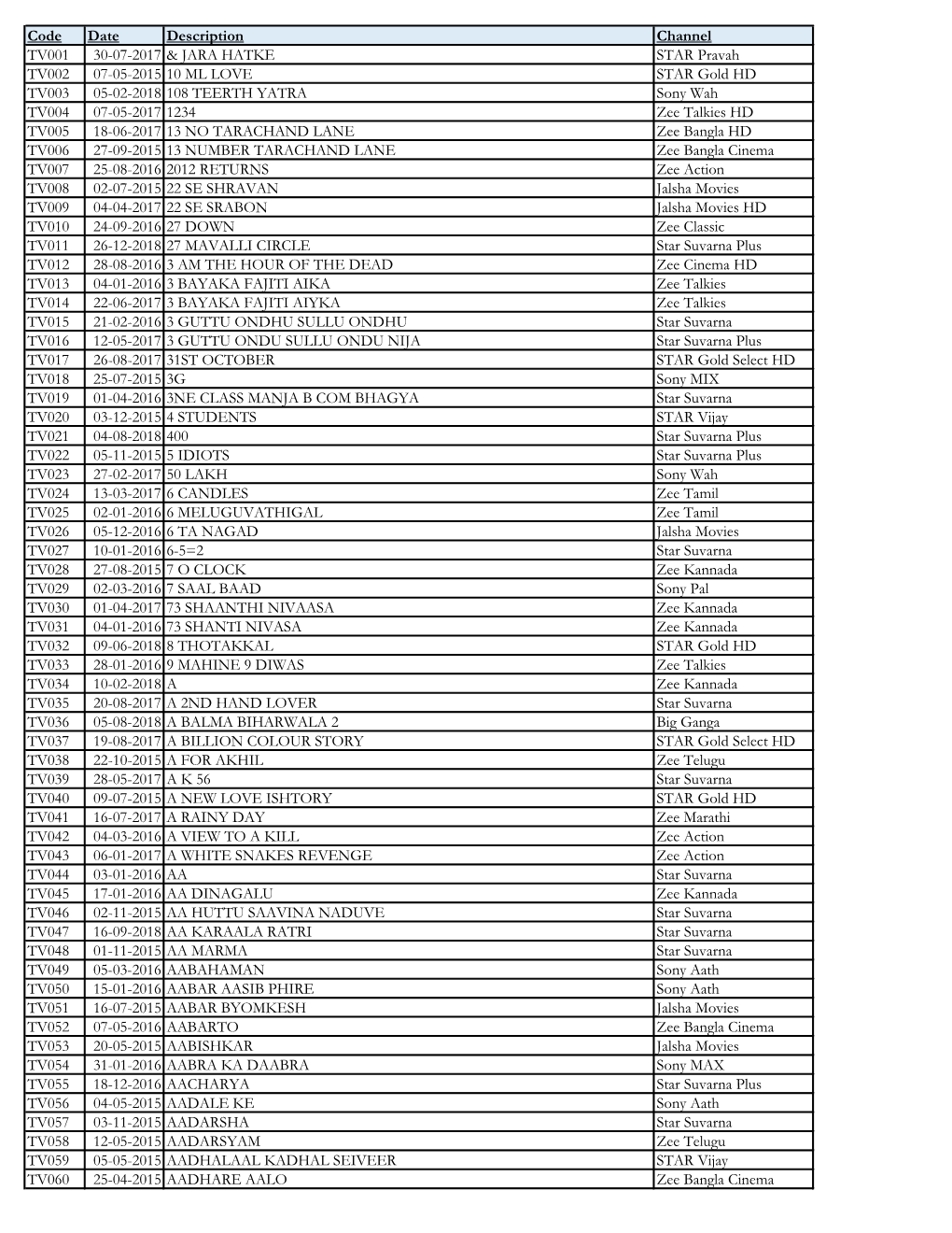 Code Date Description Channel TV001 30-07-2017 & JARA HATKE STAR Pravah TV002 07-05-2015 10 ML LOVE STAR Gold HD TV003 05-02