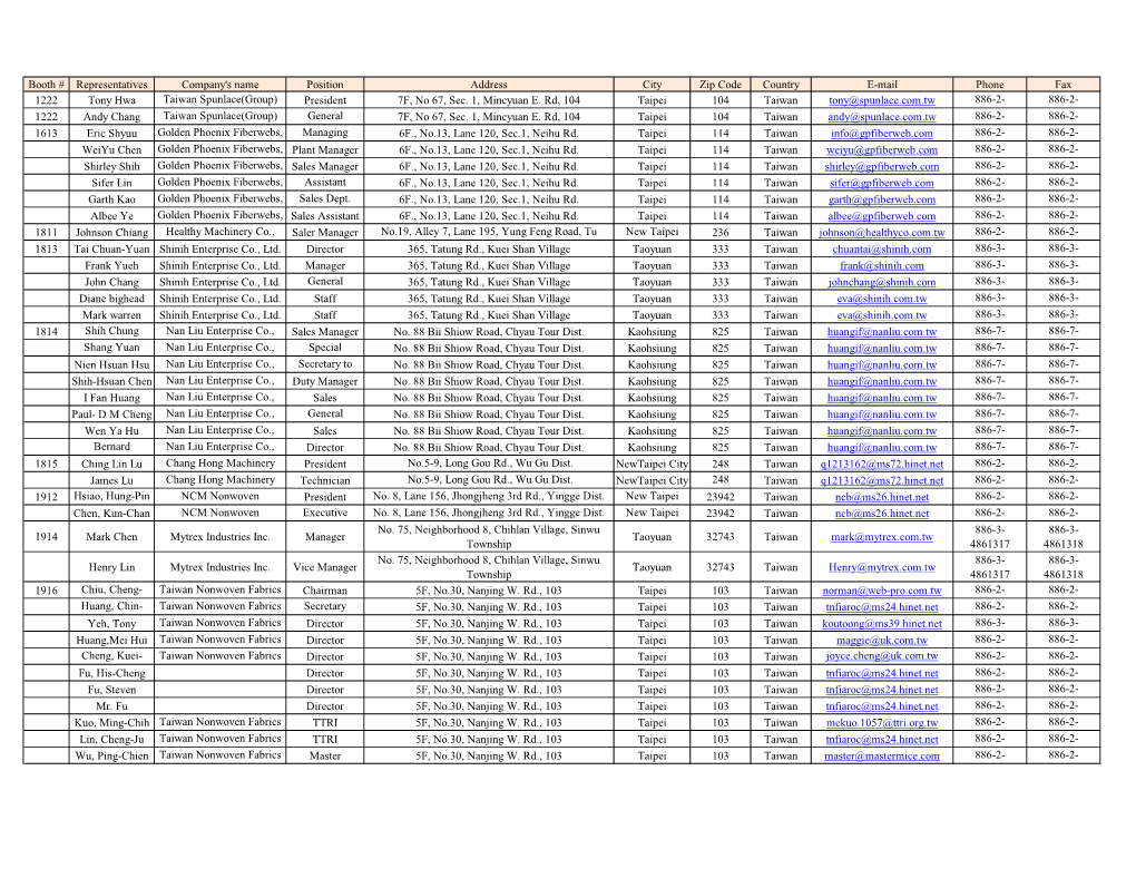 Booth # Representatives Company's Name Position Address City Zip Code Country E-Mail Phone Fax 1222 Tony Hwa Taiwan Spunlace(Group) President 7F, No 67, Sec