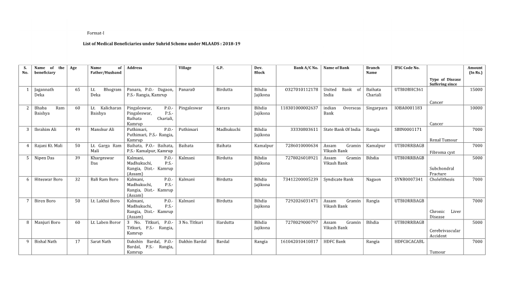 Format-I List of Medical Beneficiaries Under Suhrid Scheme Under MLAADS : 2018-19