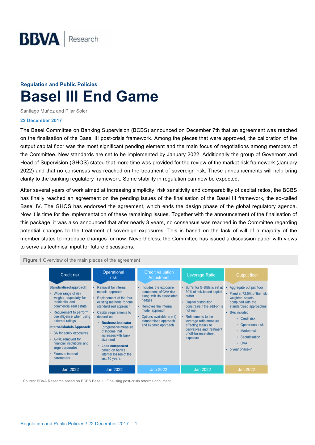 Basel III End Game Santiago Muñoz and Pilar Soler