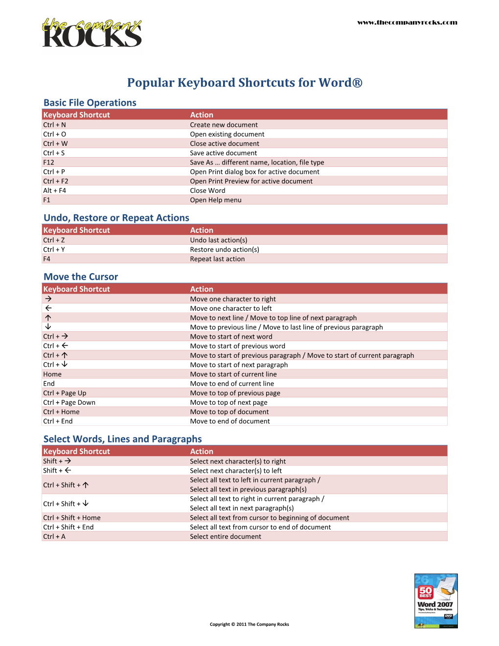 Popular Keyboard Shortcuts for Word®