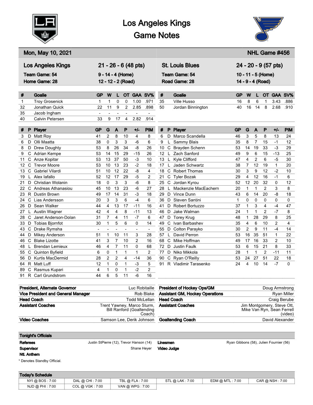 Los Angeles Kings Game Notes