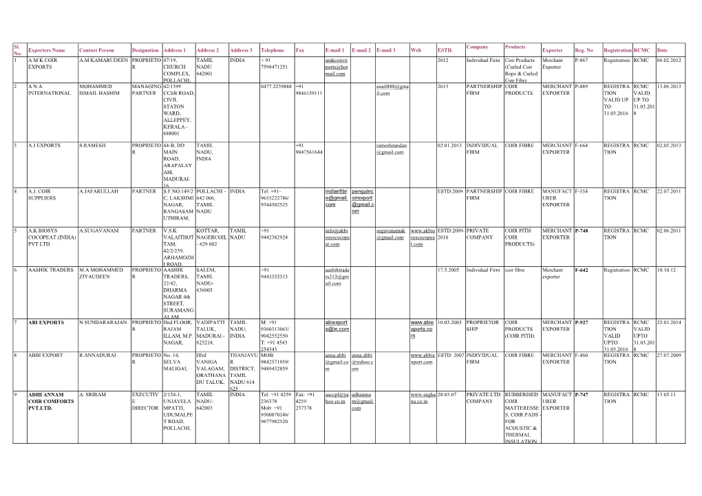 Sl. No. Exporters Name Contact Person Designation Address 1