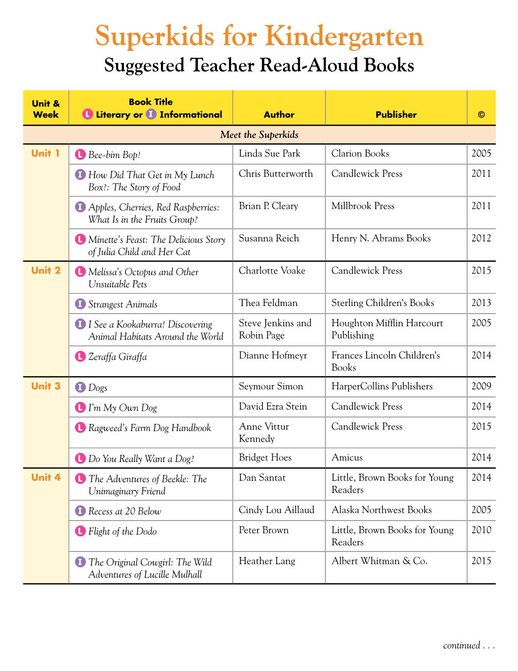 Summer Program Read Aloud List