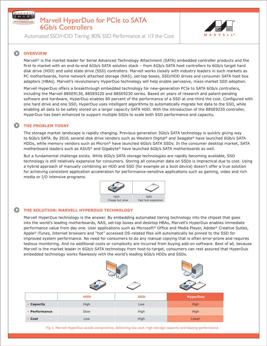 Marvell Hyperduo for Pcie to SATA 6Gb/S Controllers Automated SSD/HDD Tiering: 80% SSD Performance at 1/3 the Cost