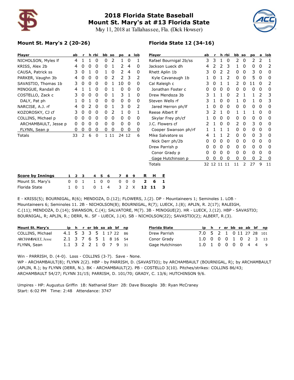 2018 Florida State Baseball Mount St. Mary's at #13 Florida State May 11, 2018 at Tallahassee, Fla