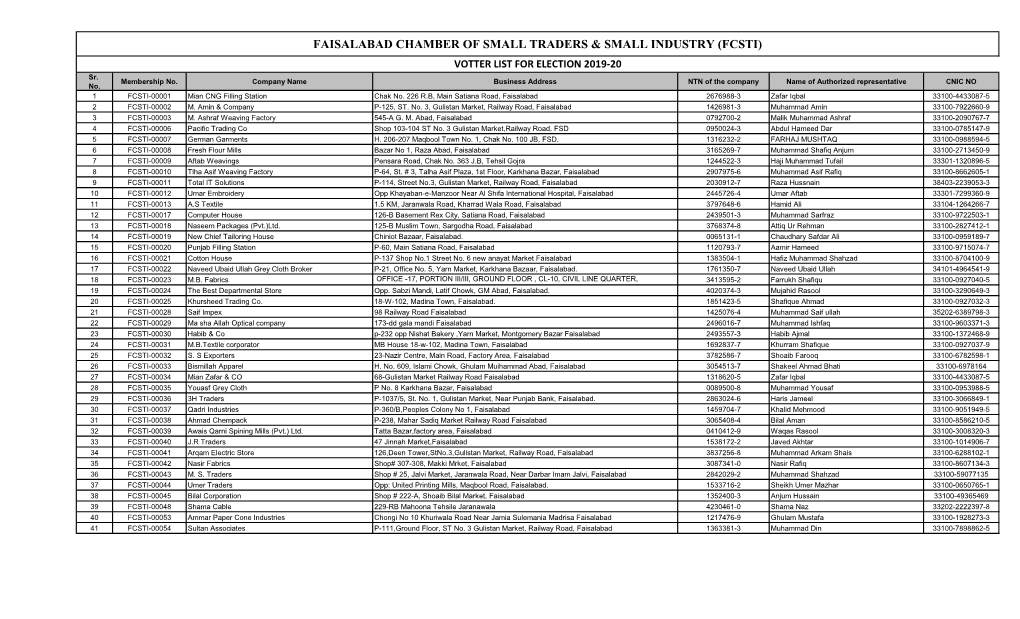 Faisalabad Chamber of Small Traders & Small Industry (Fcsti)