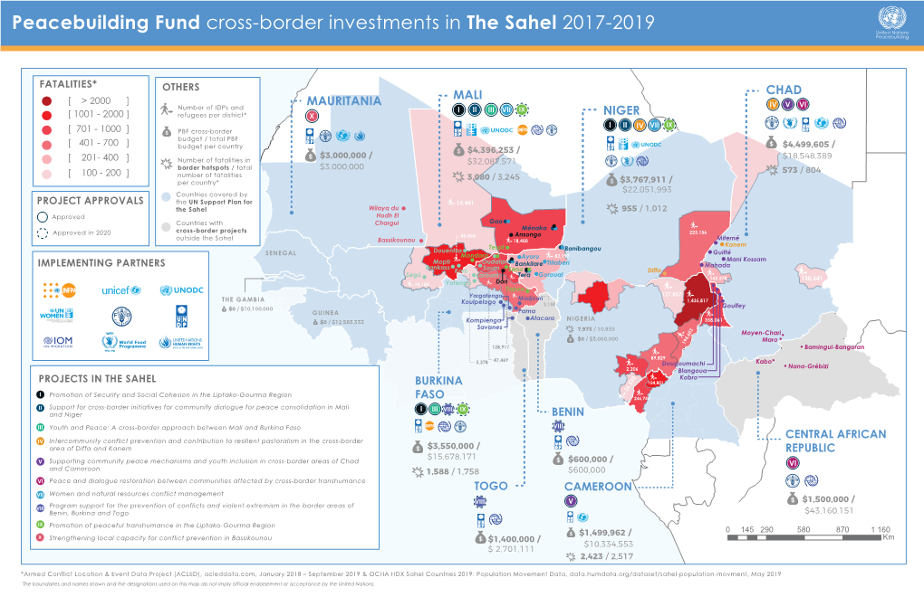Cross-Border Investments in the Sahel 2017-2019PDF