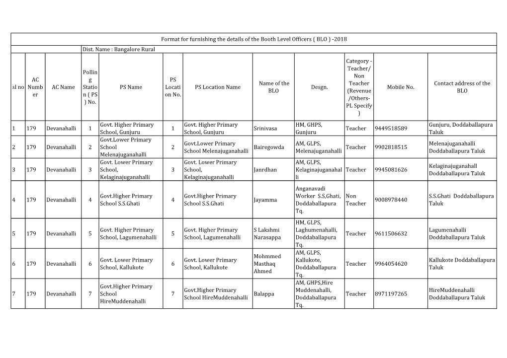 PS Name of the Teacher Contact Address of the Sl No Numb AC Name Statio PS Name Locati PS Location Name Desgn