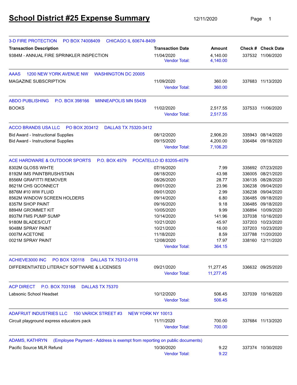 School District #25 Expense Summary 12/11/2020 Page 1