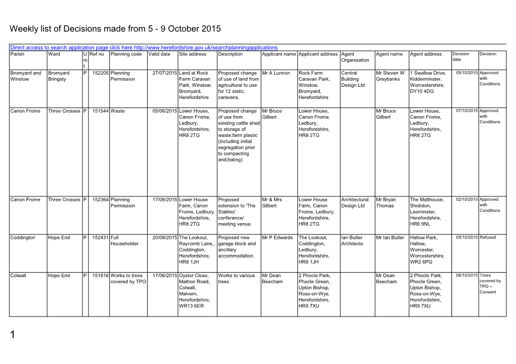 Weekly List of Planning Decisions Made 5 to 9 October 2015