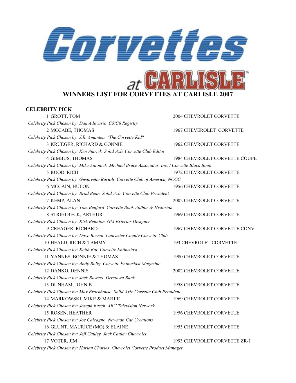 Wi Ers List for Corvettes at Carlisle 2007