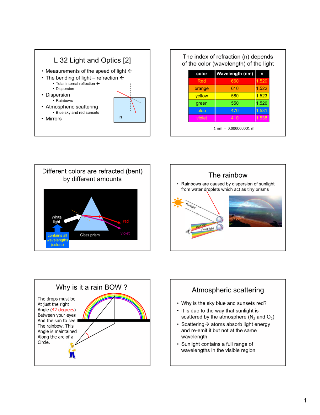 L 32 Light and Optics [2] the Rainbow Why Is It a Rain BOW ? Atmospheric Scattering