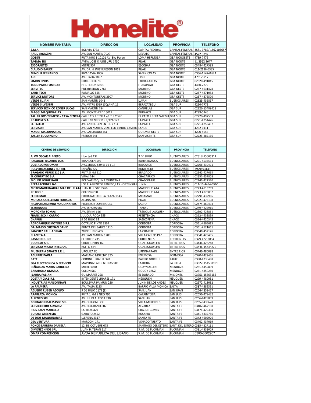 Nombre Fantasia Direccion Localidad Provincia Telefono S.M.A