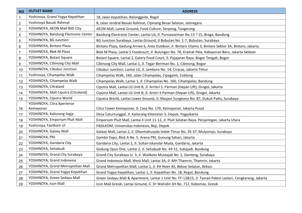 NO OUTLET NAME ADDRESS Yoshinoya, Grand Yogya Kepatihan 18, Jalan Kepatihan, Balonggede, Regol Yoshinoya Basuki Rahmat 8, Jalan