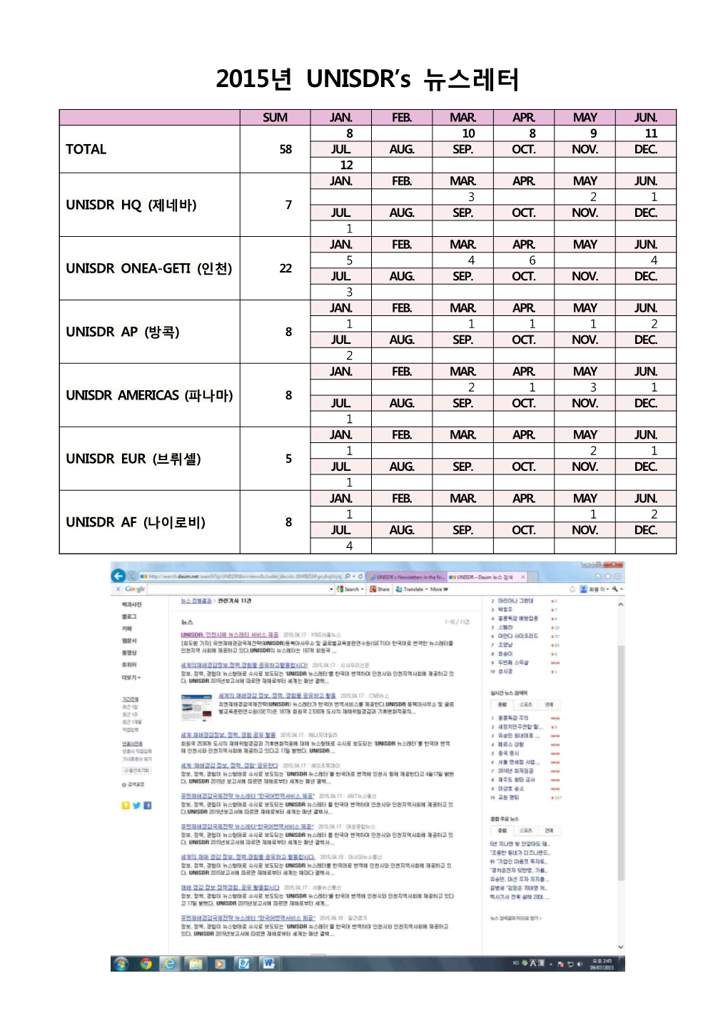 2015년 UNISDR's 뉴스레터