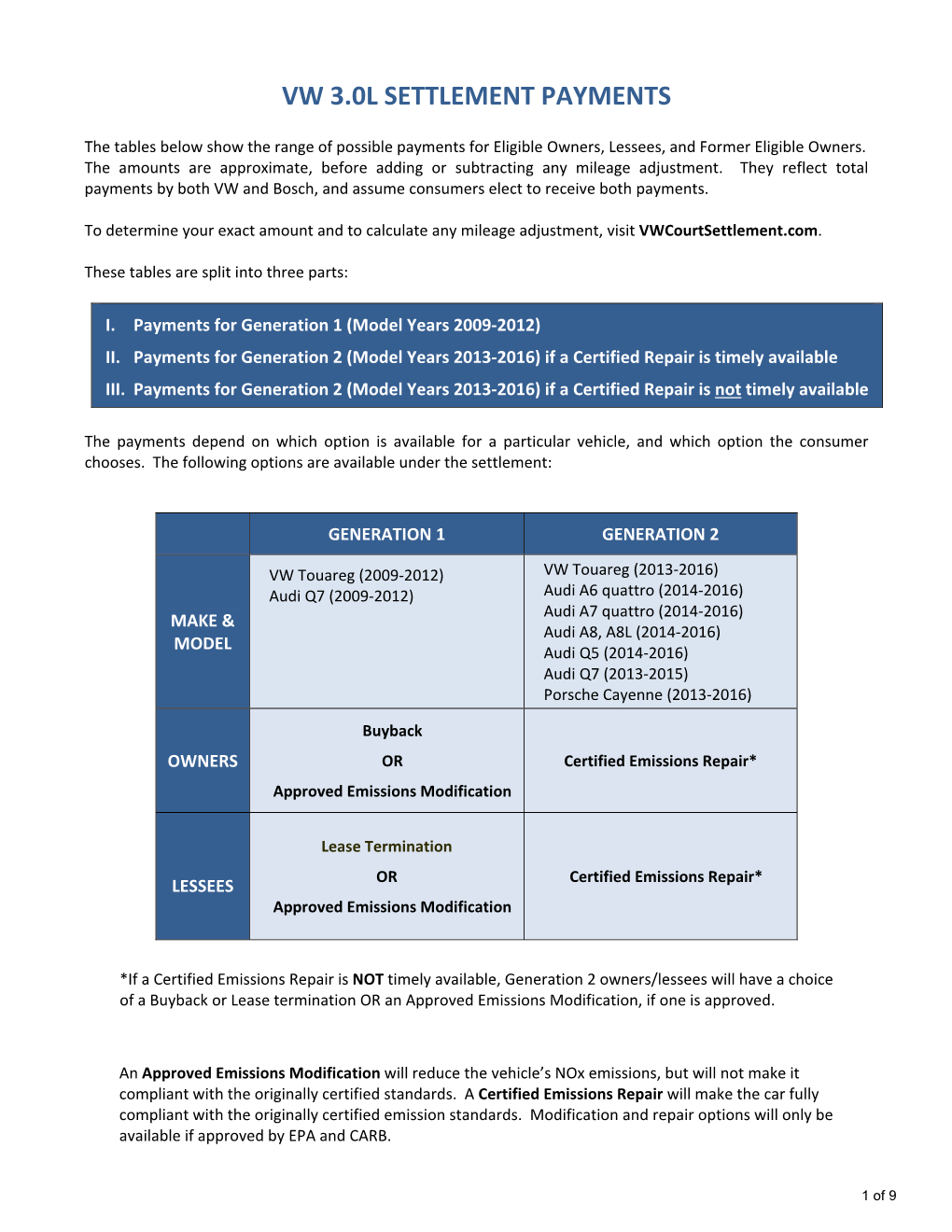 Vw 3.0L Settlement Payments