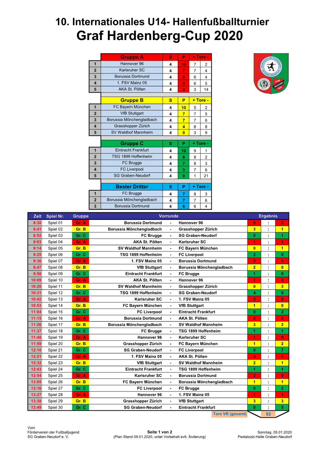 Graf Hardenberg-Cup 2020