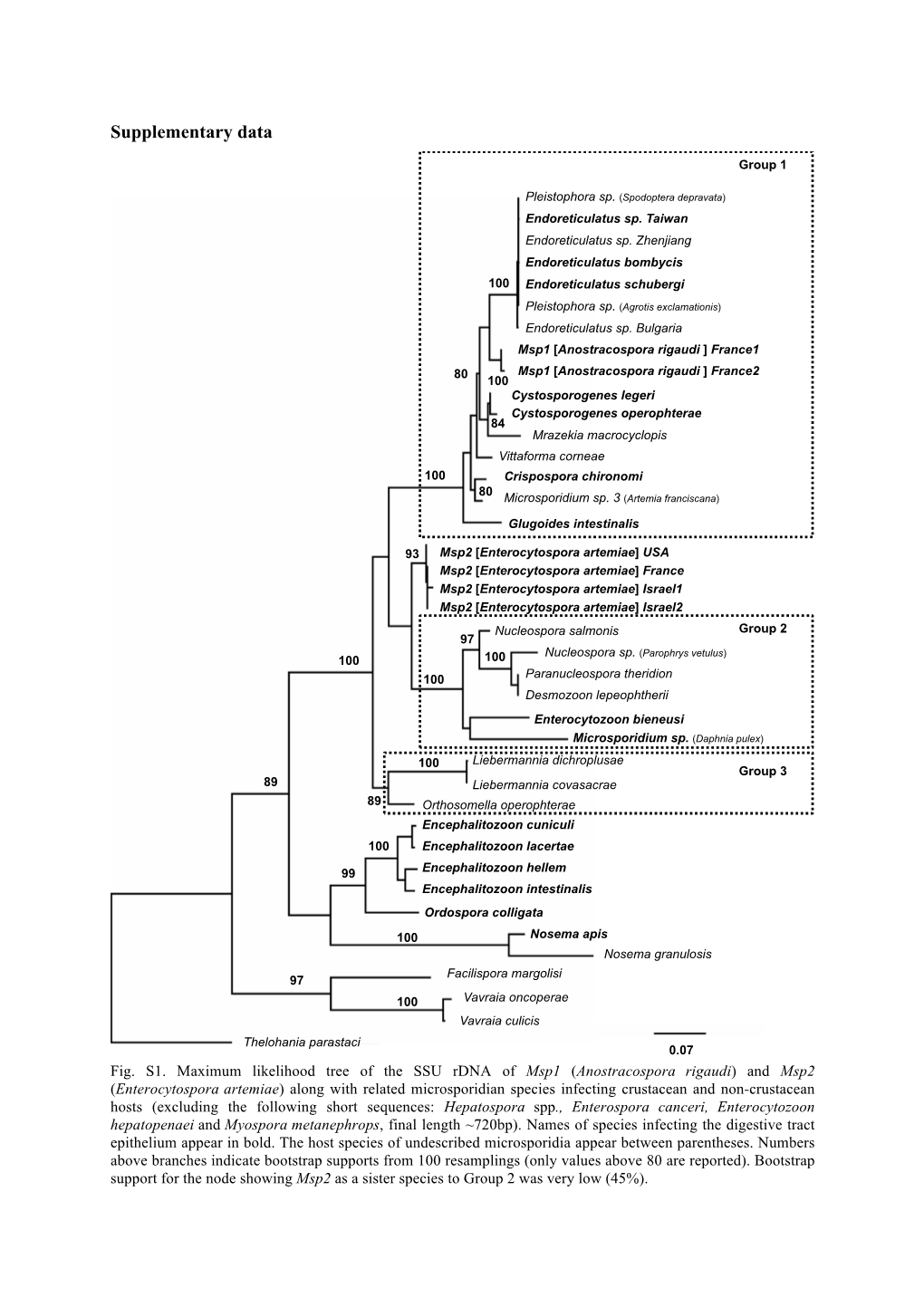 Supplementary Data