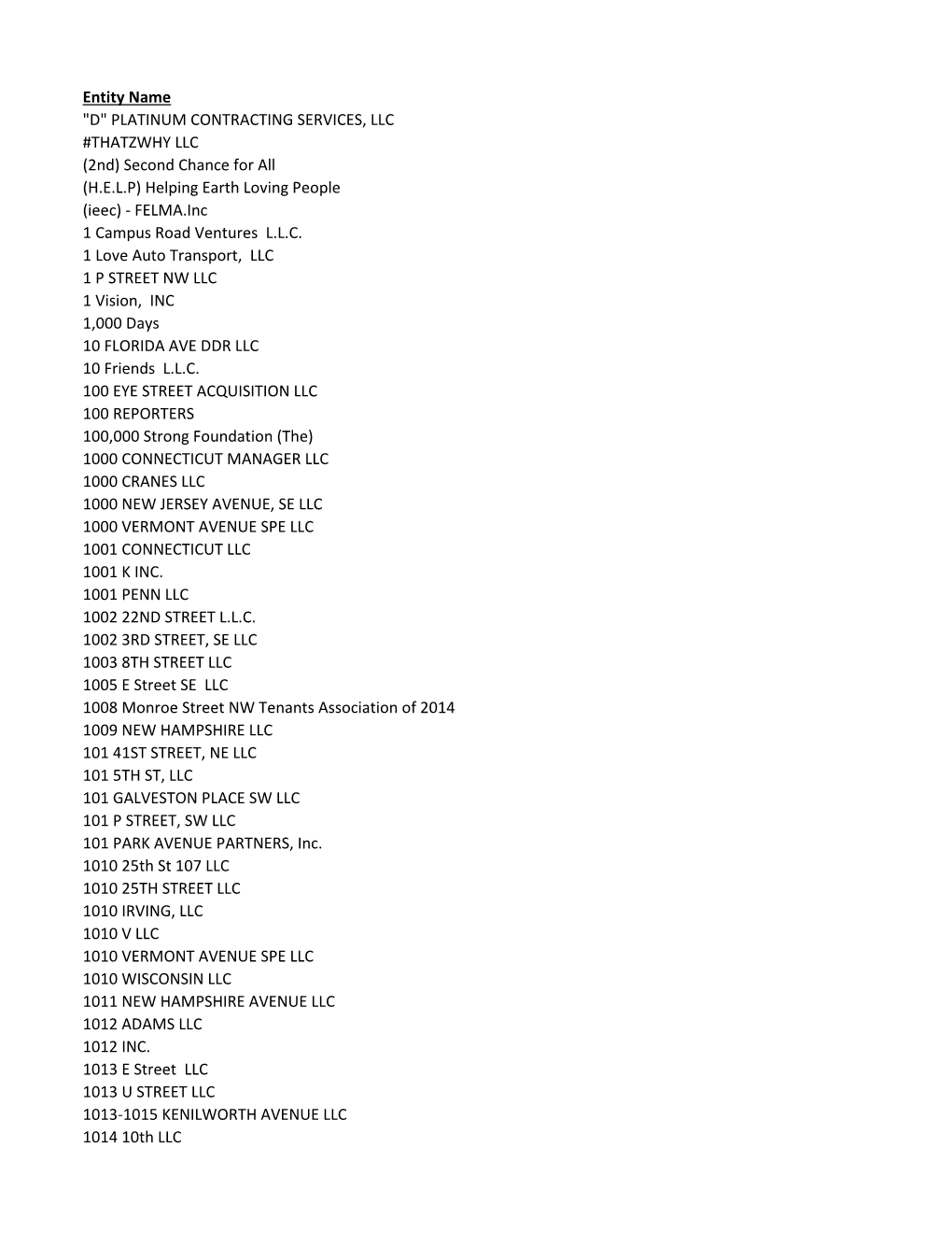 2015 List of Businesses with Report