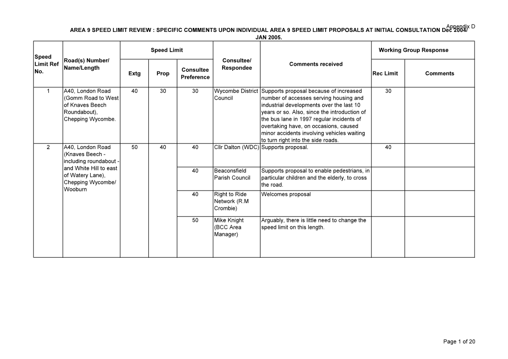 Appendix D Extg Prop Consultee Preference Rec Limit Comments 1