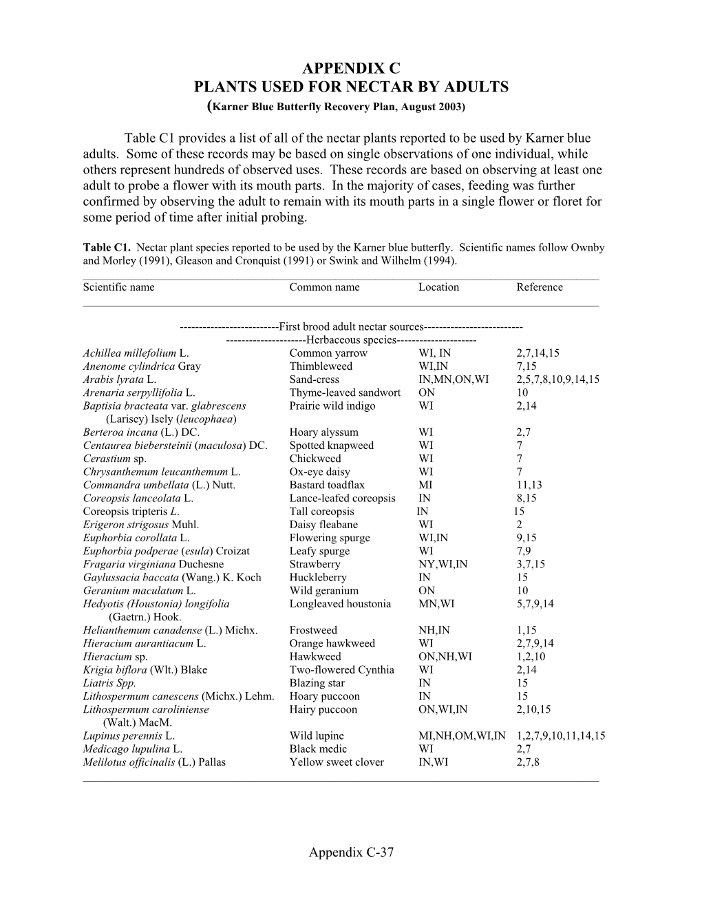 APPENDIX C PLANTS USED for NECTAR by ADULTS (Karner Blue Butterfly Recovery Plan, August 2003)