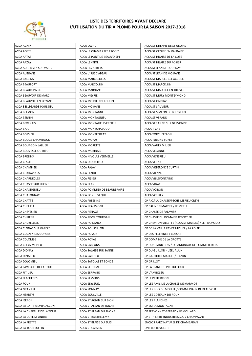 Liste Des Territoires Ayant Declare L'utilisation Du Tir a Plomb Pour La Saison 2017-2018