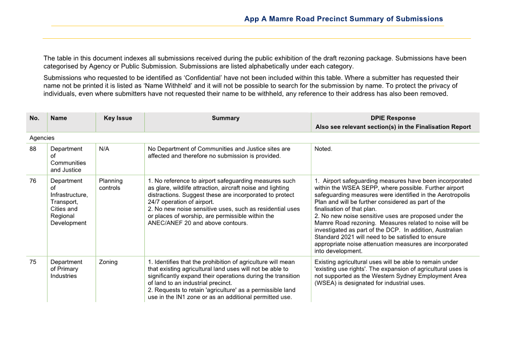 Mamre Road Precinct Summary of Submissions