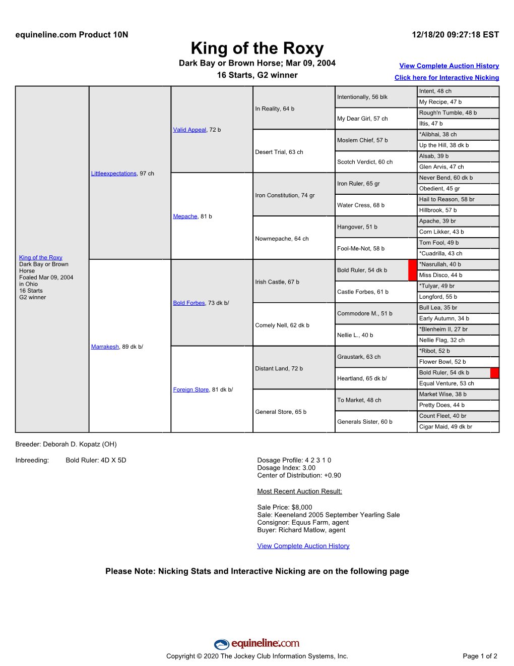 King of the Roxy Dark Bay Or Brown Horse; Mar 09, 2004 View Complete Auction History 16 Starts, G2 Winner Click Here for Interactive Nicking