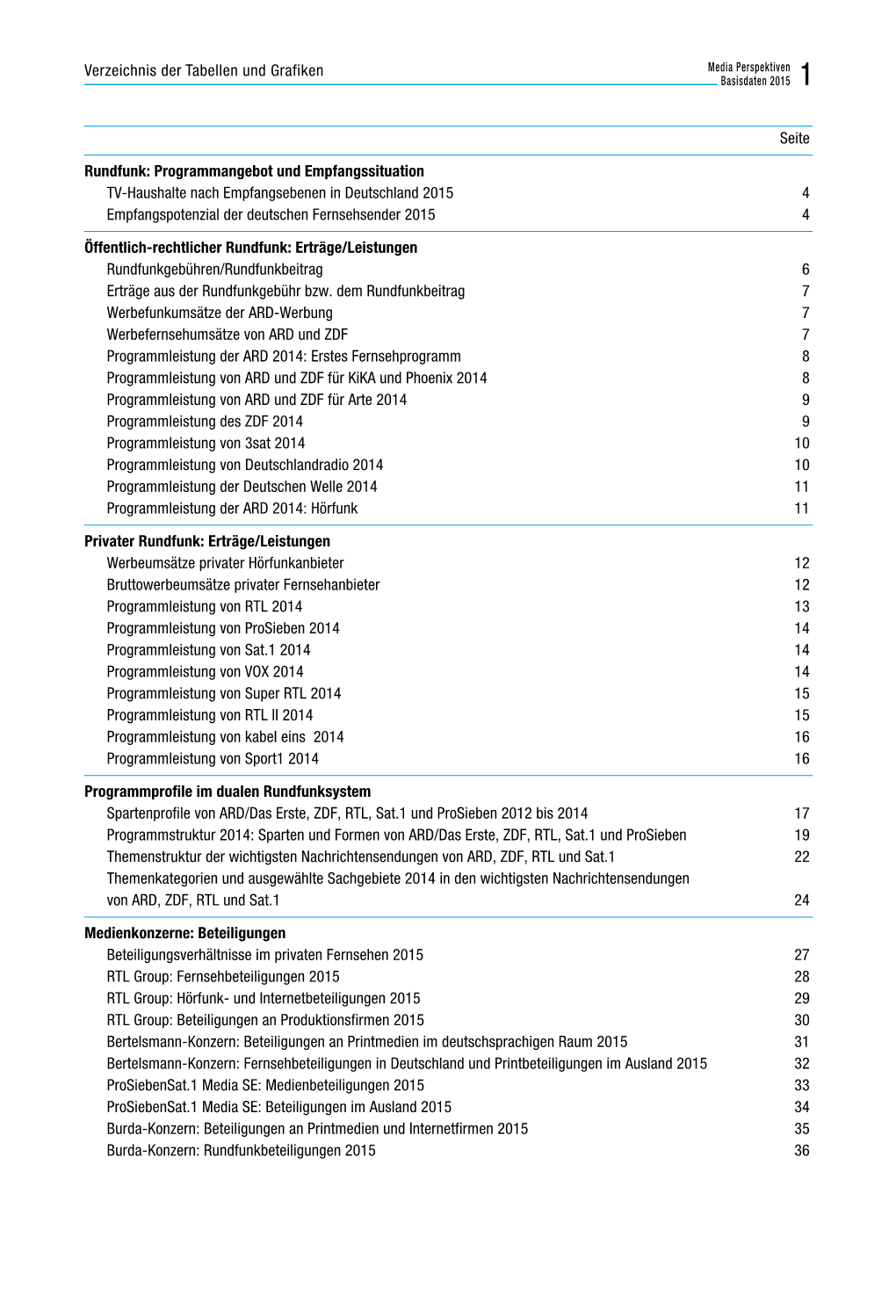 Basisdaten 2015 1