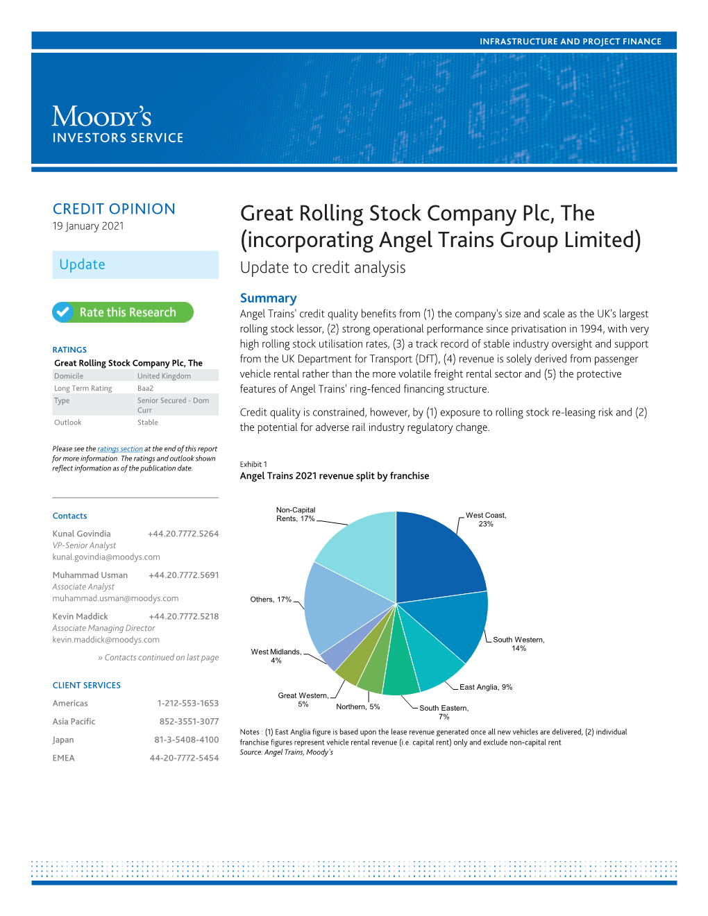 Great Rolling Stock Company Plc, the (Incorporating Angel Trains Group