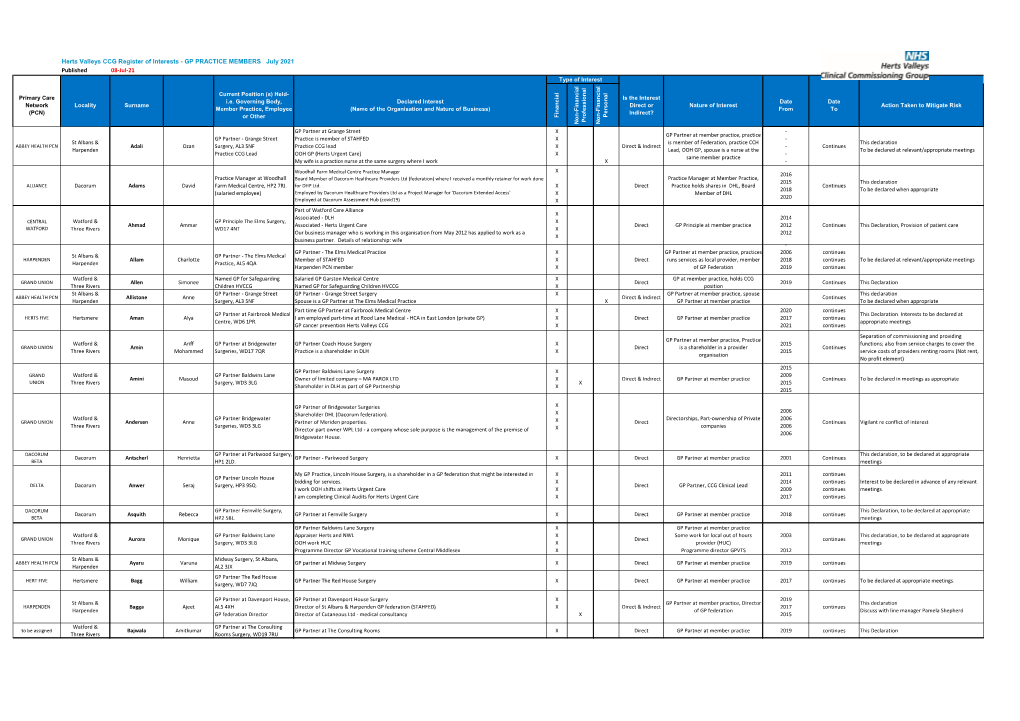 Published 08-Jul-21 Herts Valleys CCG Register of Interests