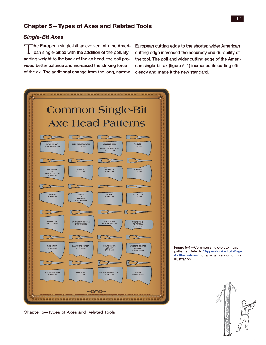 Chapter 05—Types of Axes and Related Tools