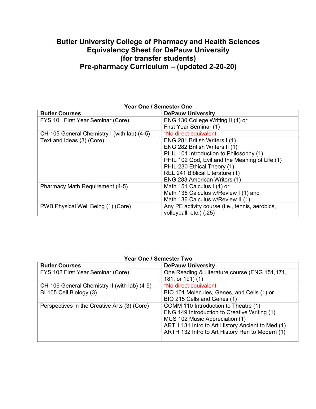 Physician Assistant Program Pre-Professional Curriculum