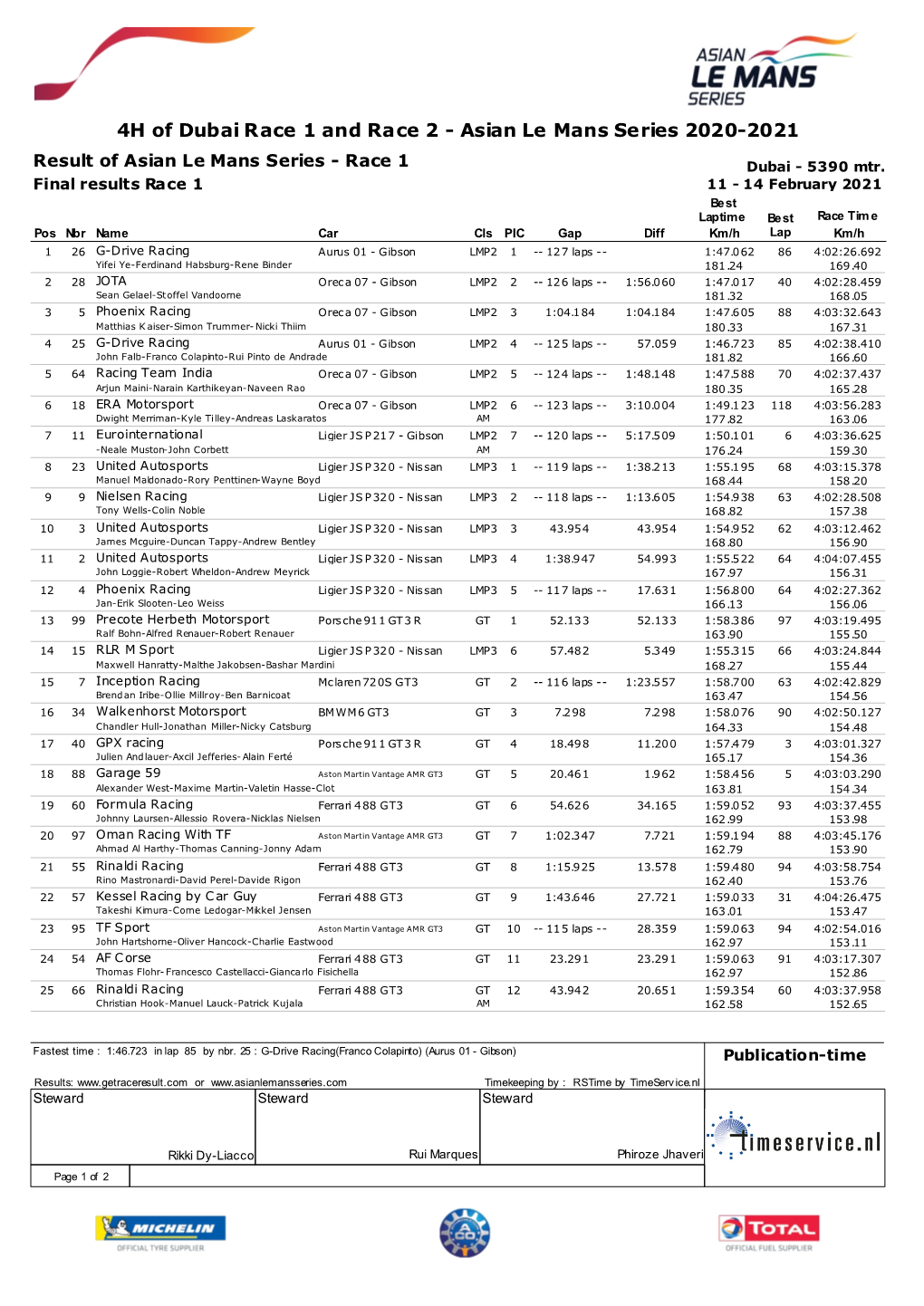 Asian Le Mans Series 2020-2021