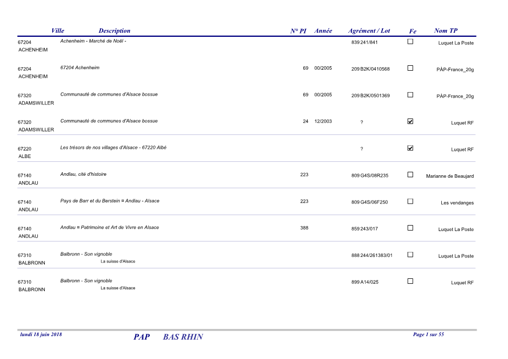 PAP BAS RHIN Page 1 Sur 55 Ville Description N° PI Année Agrément / Lot Fe Nom TP