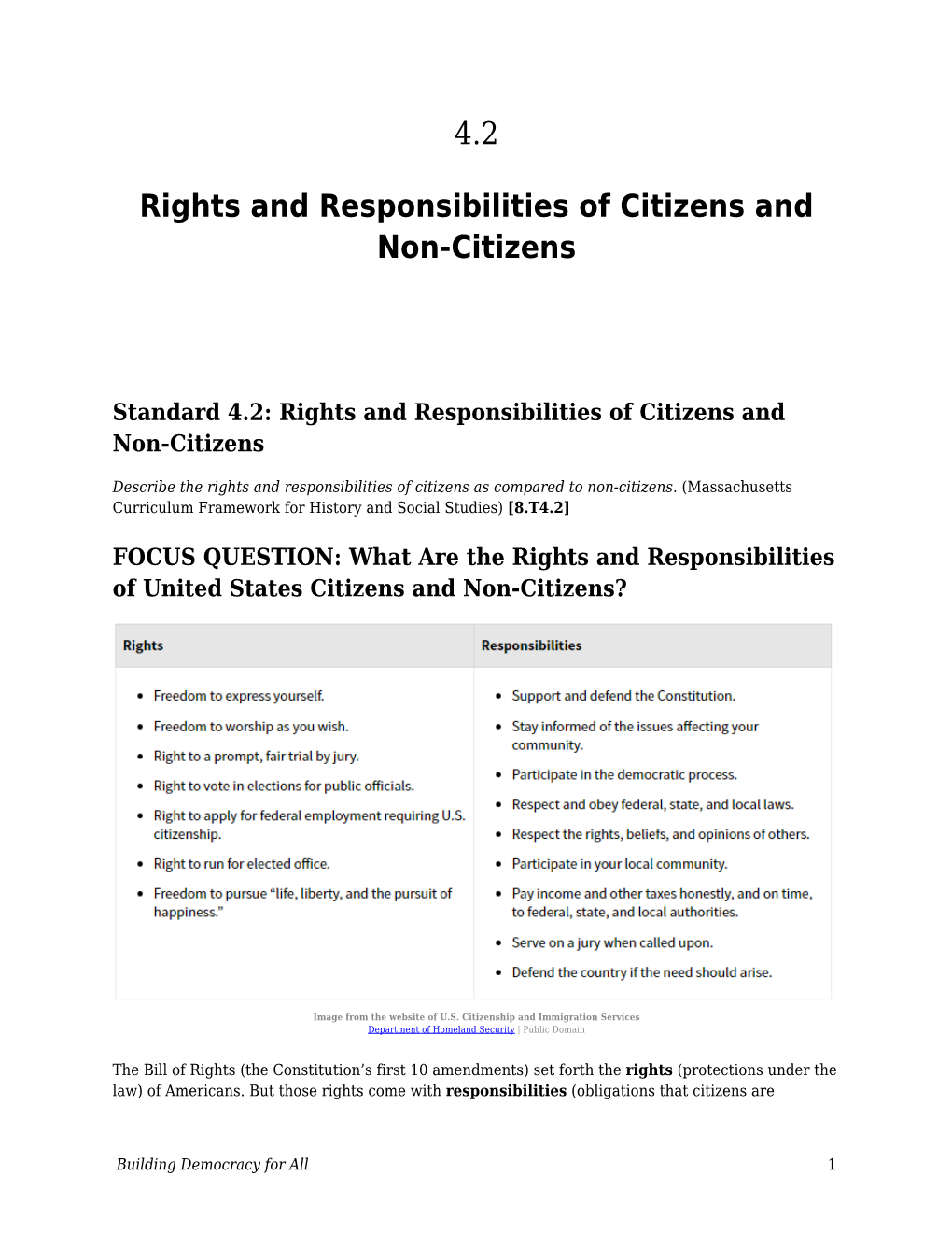 Rights and Responsibilities of Citizens and Non-Citizens