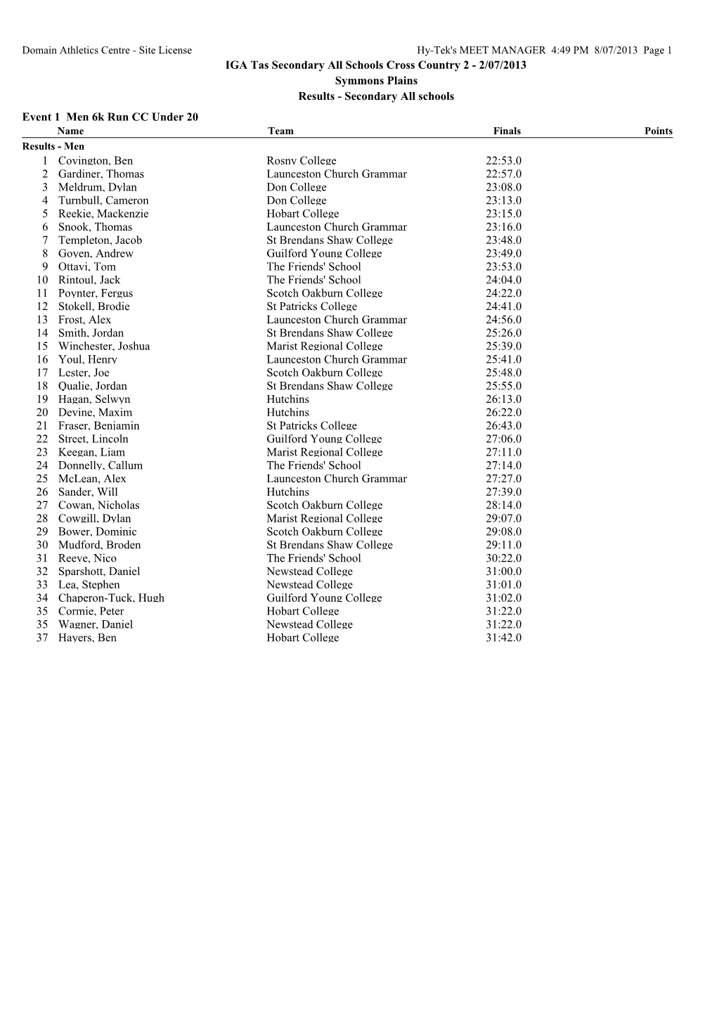 IGA Tas Secondary All Schools Cross Country 2 - 2/07/2013 Symmons Plains Results - Secondary All Schools