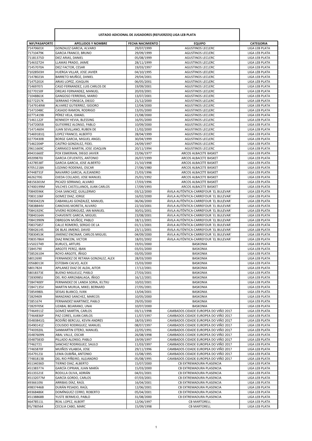 Listado De Refuerzos Todas Las Competiciones