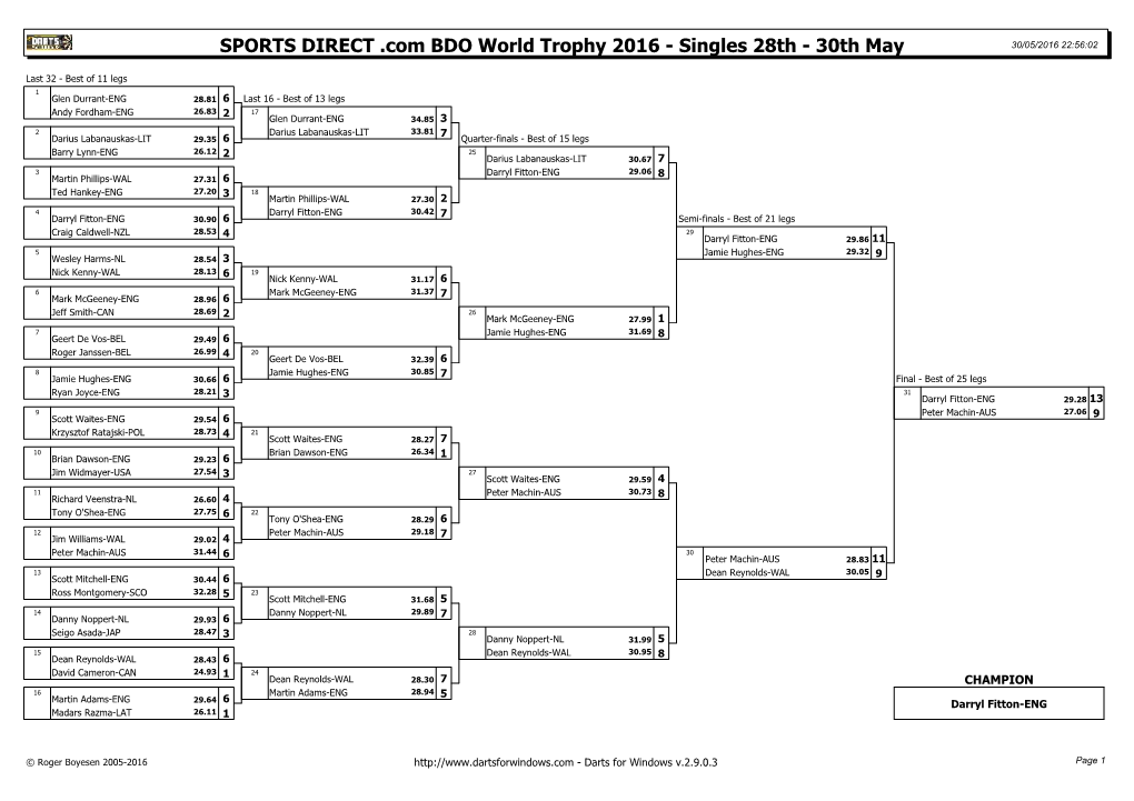 BDO World Trophy Mens's Singles Results 2016