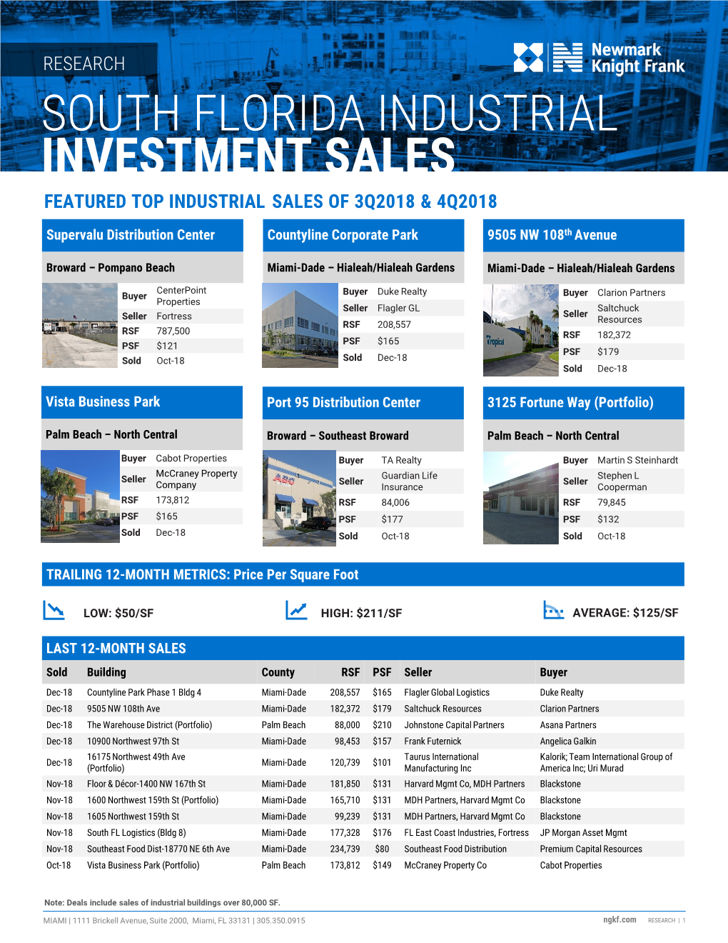 South Florida Industrial Investment Sales Featured Top Industrial Sales of 3Q2018 & 4Q2018