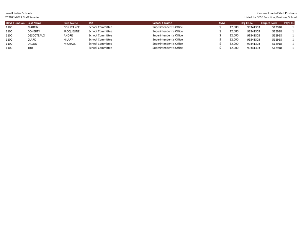 Lowell Public Schools FY 2021-2022 Staff Salaries General Funded Staff