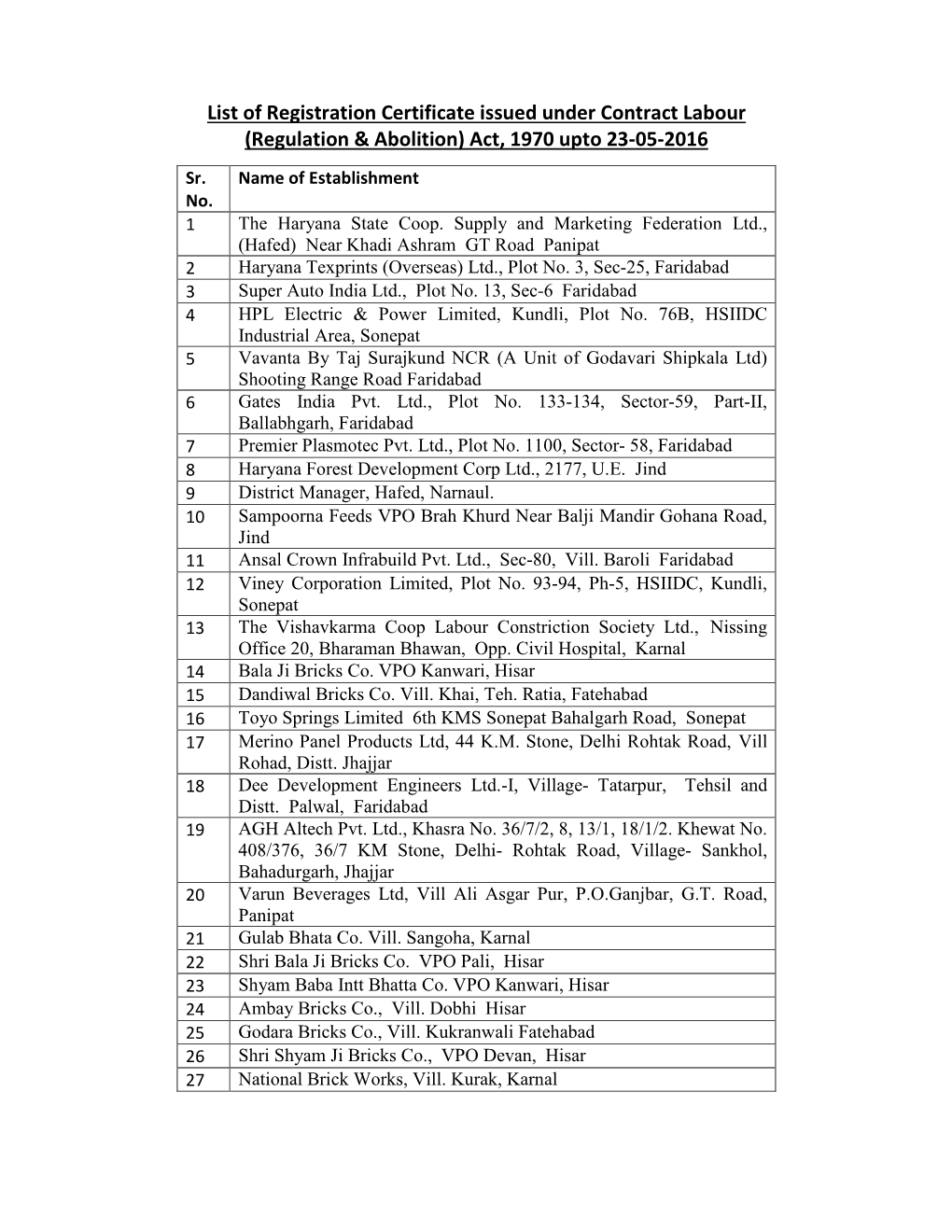 List of Registration Certificate Issued Under Contract Labour (Regulation & Abolition) Act, 1970 Upto 23-05-2016