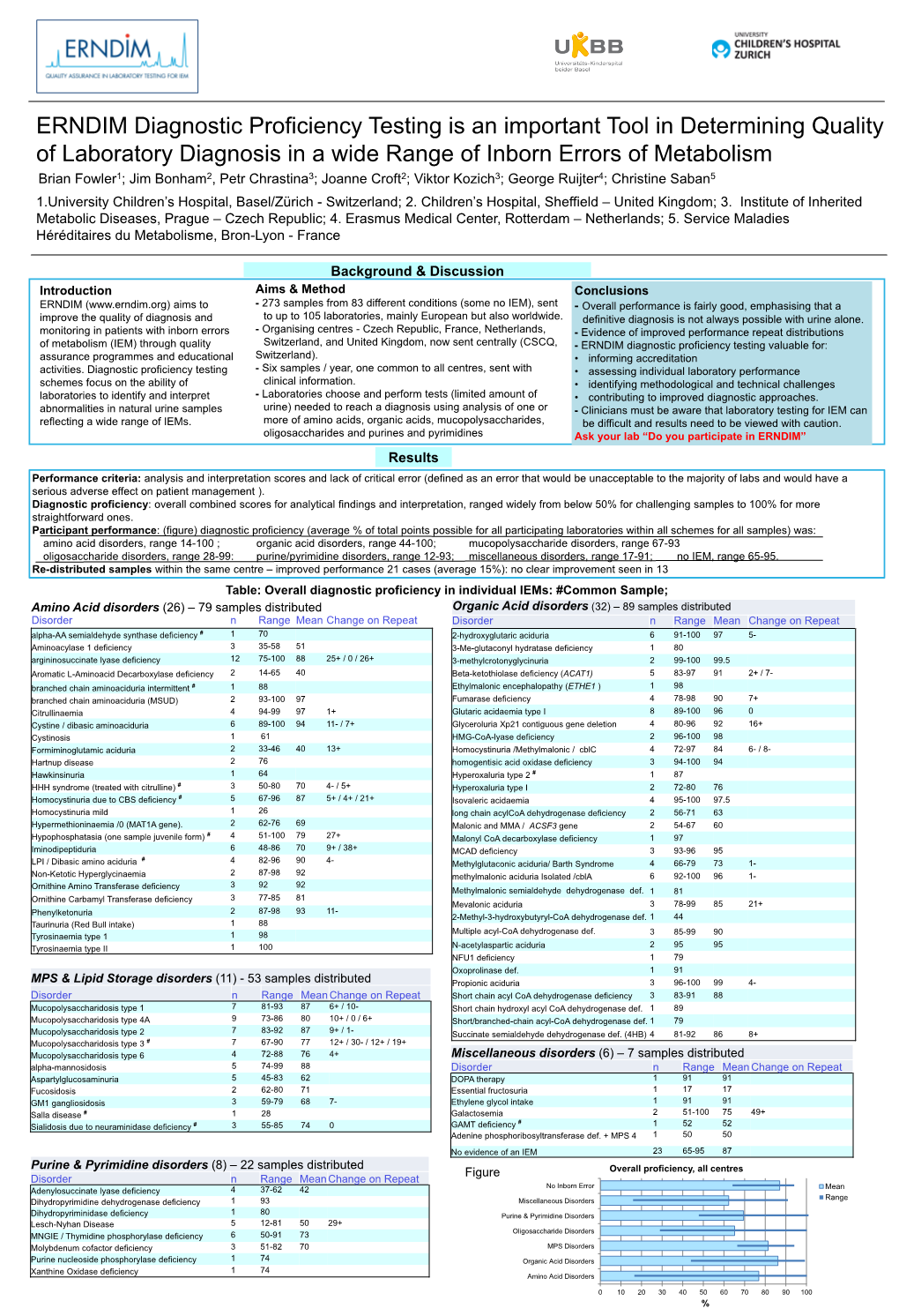 ERNDIM Diagnostic Proficiency Testing Is an Important Tool In