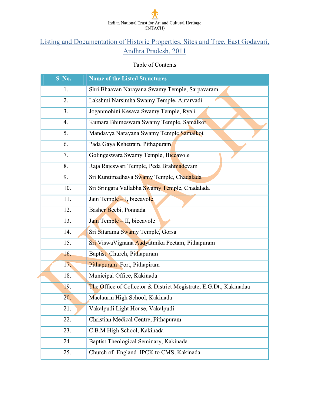 Listing and Documentation of Historic Properties, Sites and Tree, East Godavari, Andhra Pradesh, 2011